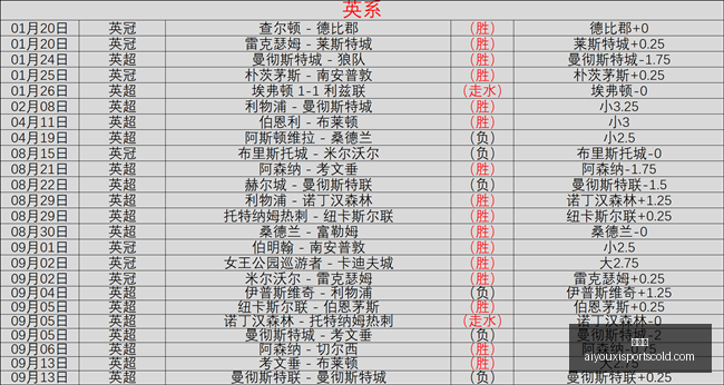 英超赛事点,库尼亚制造,争议点球,爱游戏官网,爱游戏App,爱游戏下载,爱游戏登录,爱游戏平台